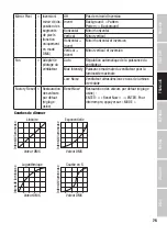 Предварительный просмотр 75 страницы Cameo CLZW600DSMD User Manual