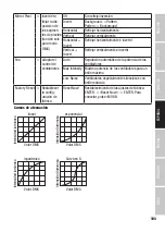 Предварительный просмотр 103 страницы Cameo CLZW600DSMD User Manual