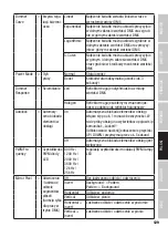 Предварительный просмотр 129 страницы Cameo CLZW600DSMD User Manual