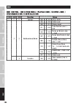 Предварительный просмотр 168 страницы Cameo CLZW600DSMD User Manual