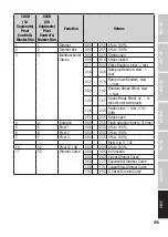 Предварительный просмотр 175 страницы Cameo CLZW600DSMD User Manual