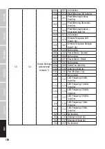 Предварительный просмотр 176 страницы Cameo CLZW600DSMD User Manual