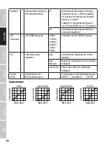 Preview for 52 page of Cameo CLZW600i User Manual