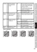 Preview for 115 page of Cameo CLZW600i User Manual