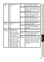 Preview for 145 page of Cameo CLZW600i User Manual