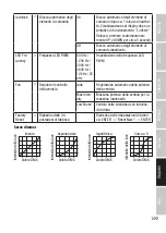 Preview for 177 page of Cameo CLZW600i User Manual