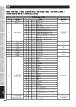 Preview for 192 page of Cameo CLZW600i User Manual