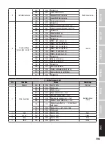 Preview for 193 page of Cameo CLZW600i User Manual