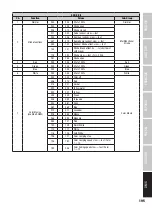 Preview for 195 page of Cameo CLZW600i User Manual