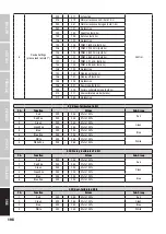 Preview for 196 page of Cameo CLZW600i User Manual