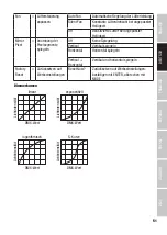 Предварительный просмотр 51 страницы Cameo CLZW600SMD User Manual