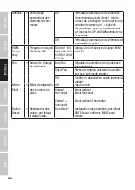 Предварительный просмотр 82 страницы Cameo CLZW600SMD User Manual