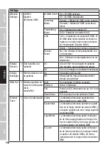 Предварительный просмотр 112 страницы Cameo CLZW600SMD User Manual