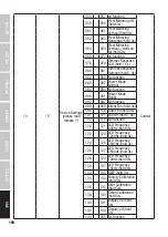 Предварительный просмотр 190 страницы Cameo CLZW600SMD User Manual