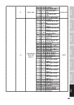 Предварительный просмотр 193 страницы Cameo CLZW600SMD User Manual