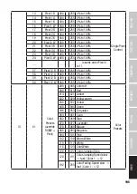 Предварительный просмотр 195 страницы Cameo CLZW600SMD User Manual