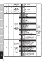 Предварительный просмотр 198 страницы Cameo CLZW600SMD User Manual