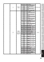 Предварительный просмотр 203 страницы Cameo CLZW600SMD User Manual