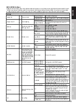 Preview for 13 page of Cameo F1 FC User Manual