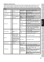 Preview for 47 page of Cameo F1 FC User Manual