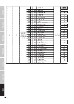 Preview for 108 page of Cameo F1 FC User Manual