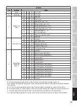 Предварительный просмотр 71 страницы Cameo F2 D POLE OPERATED User Manual