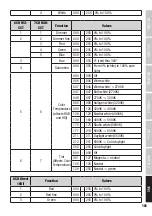 Preview for 181 page of Cameo F2 FC User Manual