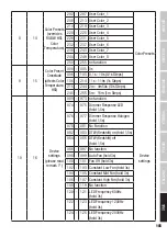 Preview for 185 page of Cameo F2 FC User Manual