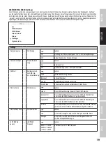 Preview for 19 page of Cameo F2 T POLE OPERATED User Manual