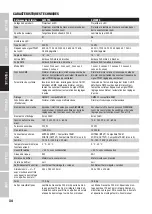 Preview for 34 page of Cameo F2 T POLE OPERATED User Manual