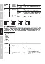 Preview for 42 page of Cameo F2 T POLE OPERATED User Manual