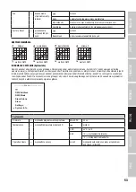 Preview for 53 page of Cameo F2 T POLE OPERATED User Manual