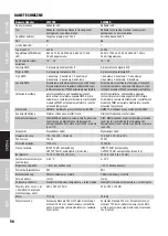 Preview for 56 page of Cameo F2 T POLE OPERATED User Manual