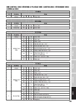 Preview for 69 page of Cameo F2 T POLE OPERATED User Manual