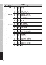 Preview for 70 page of Cameo F2 T POLE OPERATED User Manual