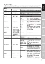 Preview for 13 page of Cameo F4 FC User Manual