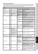 Preview for 93 page of Cameo F4 FC User Manual