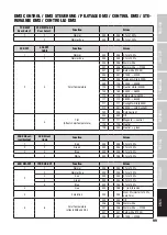 Preview for 99 page of Cameo F4 FC User Manual