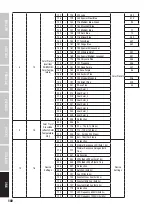 Preview for 102 page of Cameo F4 FC User Manual