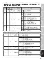 Preview for 69 page of Cameo F4 T User Manual