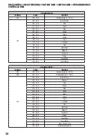 Preview for 34 page of Cameo FLAT PRO CLPFLATPRO12IP65 User Manual