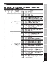 Preview for 173 page of Cameo H1 D User Manual