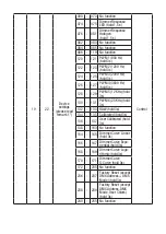 Preview for 188 page of Cameo H1 FC User Manual