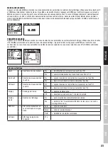 Preview for 23 page of Cameo HYDRABEAM 1000 RGBW User Manual