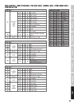 Preview for 51 page of Cameo HYDRABEAM 1000 RGBW User Manual