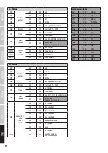 Preview for 52 page of Cameo HYDRABEAM 1000 RGBW User Manual