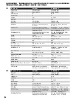 Preview for 36 page of Cameo HYDRABEAM 400 CLHB400RGBW User Manual