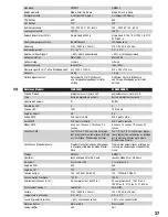 Preview for 37 page of Cameo HYDRABEAM 400 CLHB400RGBW User Manual