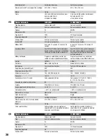 Preview for 38 page of Cameo HYDRABEAM 400 CLHB400RGBW User Manual