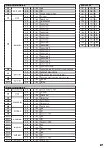 Preview for 27 page of Cameo HYDRABEAM 400 User Manual